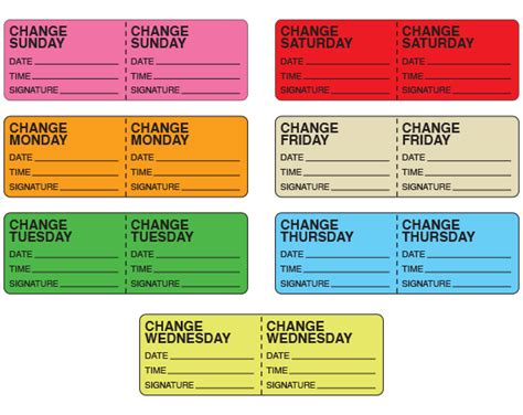 iv tubing label chart.